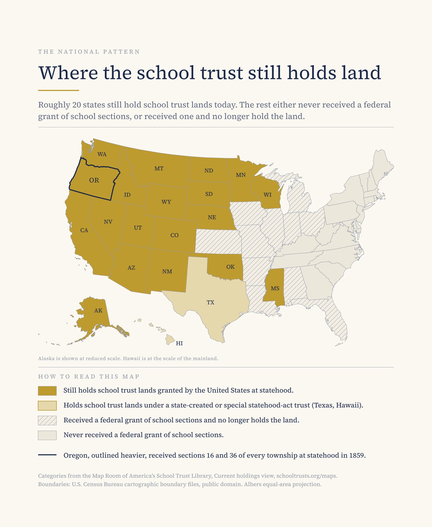 The trust that is left. Roughly twenty states still hold school trust lands today — land the United States set aside for schools and never took back. Oregon, outlined heavier, received sections 16 and 36 of every township at statehood in 1859. Texas and Hawaii hold theirs under trusts of a different kind.