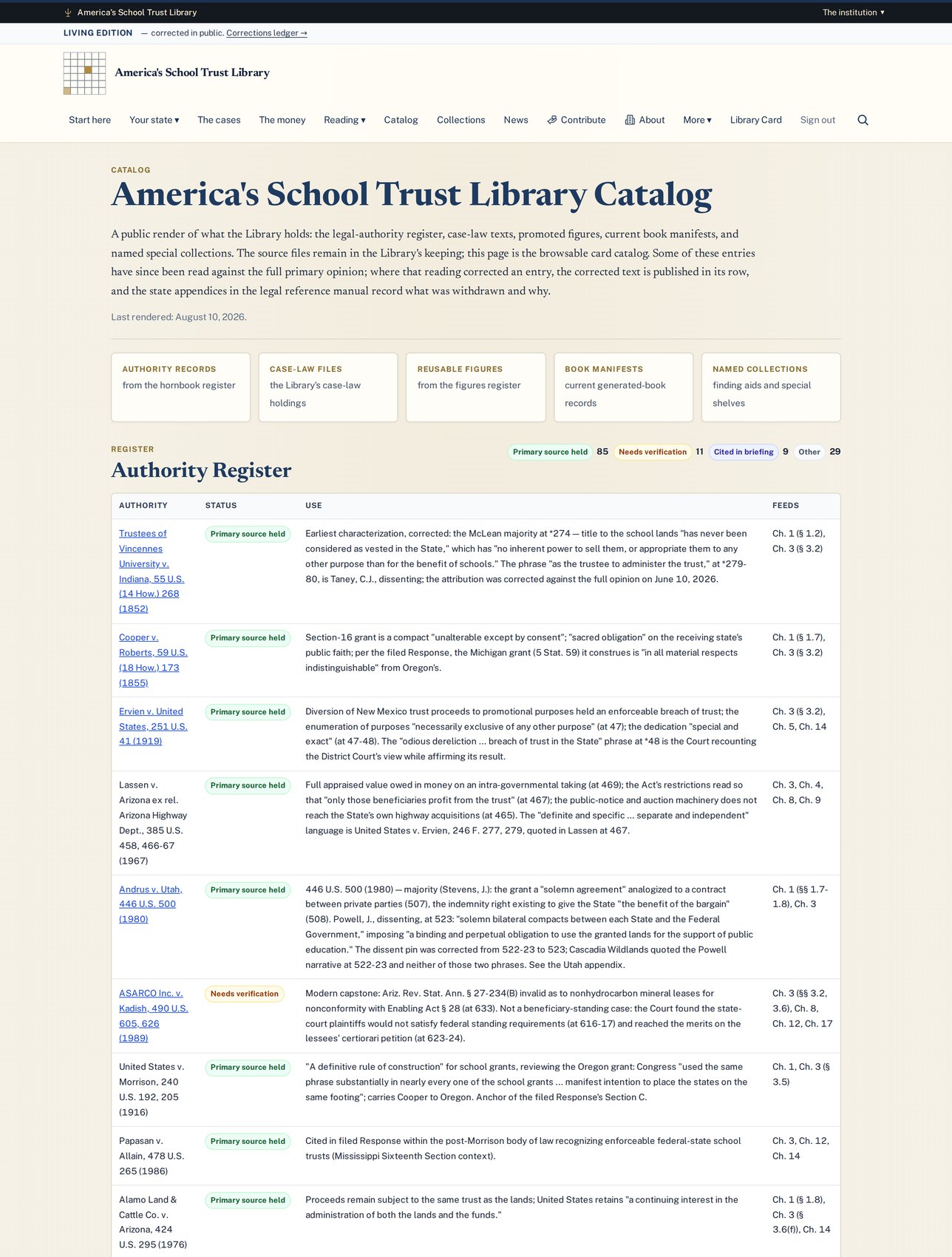 The card catalog, in public. Every authority the Library relies on is listed with its status, the use it is put to, and the chapters it feeds. The status column is the point: an entry says Primary source held or Needs verification, and no entry on this page says Verified. The visible counts are authority records, not the catalogued holdings.